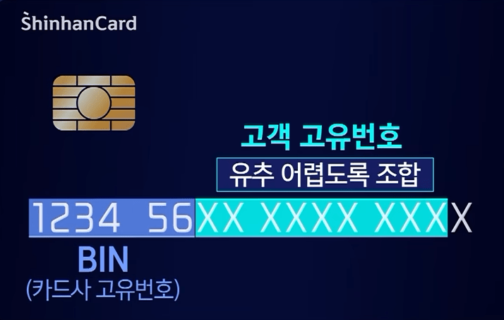신한카드 cvc 조회 번호 확인 방법